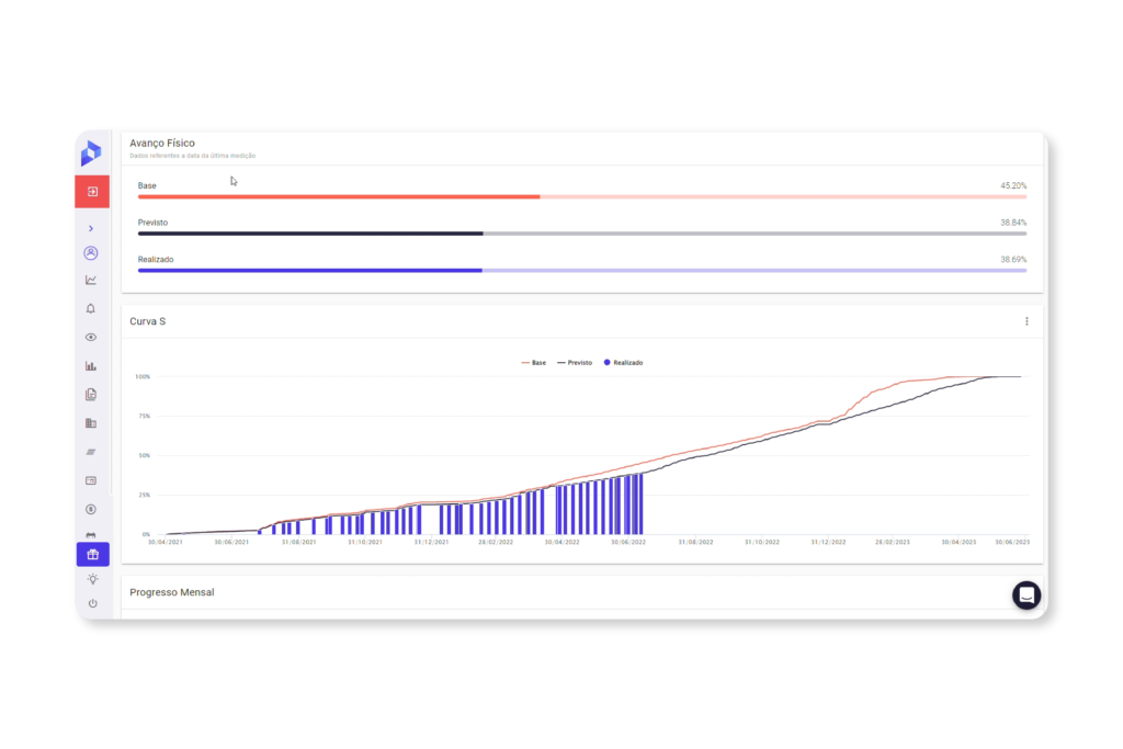 Gráfico de curva S para acompanhamento de obra na plataforma Prevision